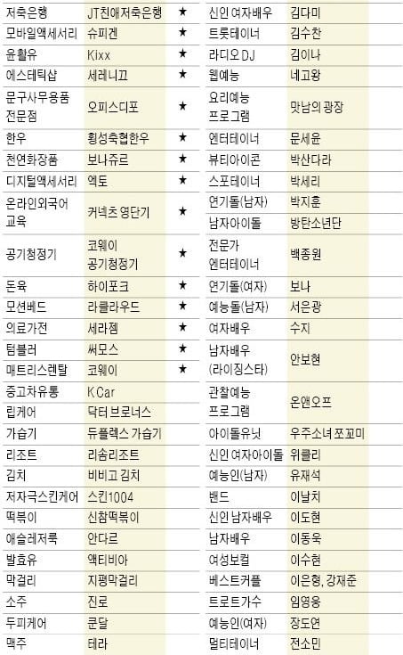 위기에도 변함없이 신념을 지킨 브랜드…고객 마음 사로잡다