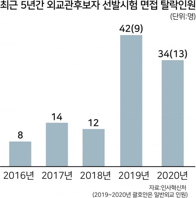 외교관이 된 공대생...11개월만에 최연소 합격 