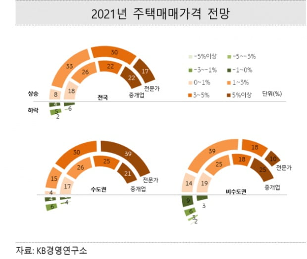 (사진=KB경영연구소)