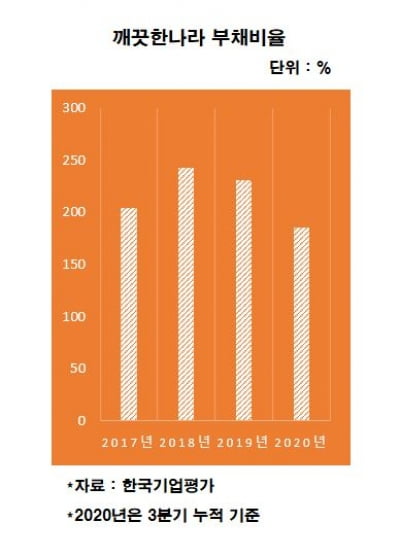 [김은정의 기업워치]코로나 속 신용도 회복 노리는 깨끗한나라