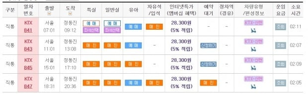 29일 한국철도공사(코레일)에 따르면 오는 31일 서울역에서 정동진으로 향하는 KTX 열차는 4편 중 3편이 모두 매진됐다./사진=코레일 홈페이지 캡처