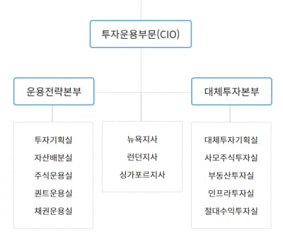 KIC 연말 인사에 담긴 의미는