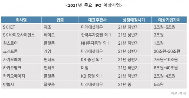 [한경 CFO Insight] 삼정KPMG=성공적인 IPO 전략의 조건