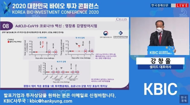 셀리드 “코로나19 백신 내년 8월 긴급사용승인 목표”