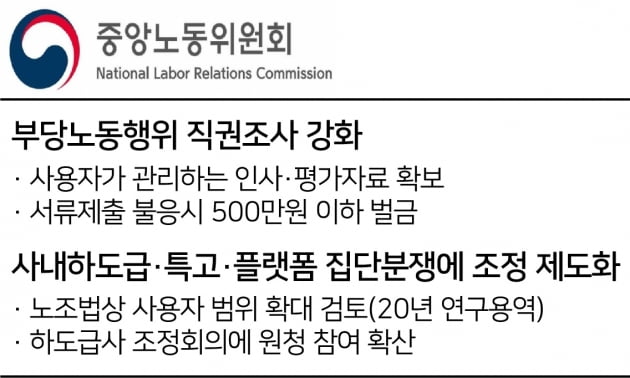 노동委, '원청업체의 사용자 책임' 확대하나