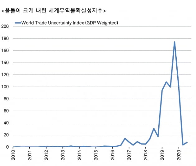 투자자들이 주의해야할 내년 5대 글로벌 투자리스크