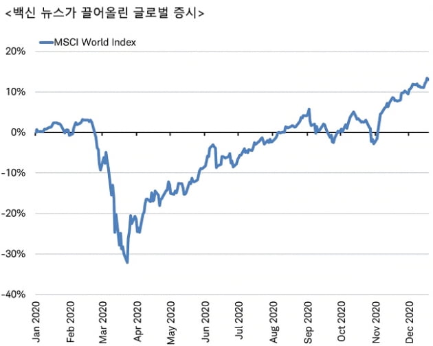 투자자들이 주의해야할 내년 5대 글로벌 투자리스크