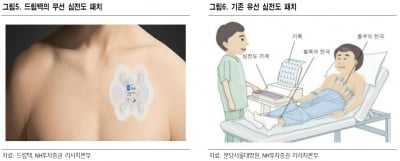 "드림텍, 2021년 헬스케어 부문 성장 기대"