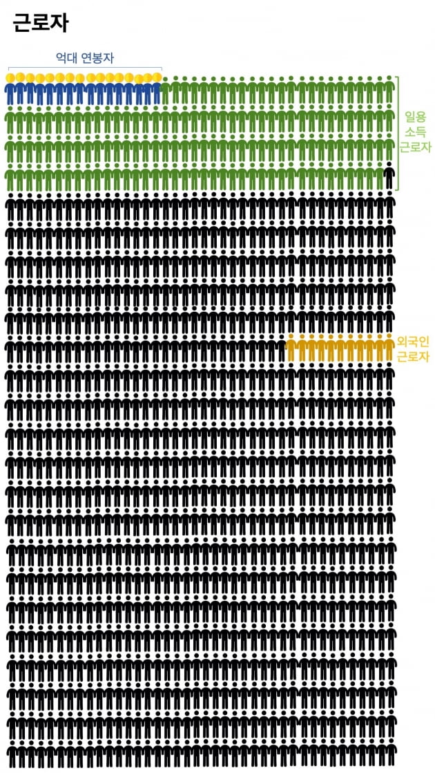 '한국이 1000명의 마을'이라면…코로나 1명·집주인 277명 [신현보의 딥데이터]