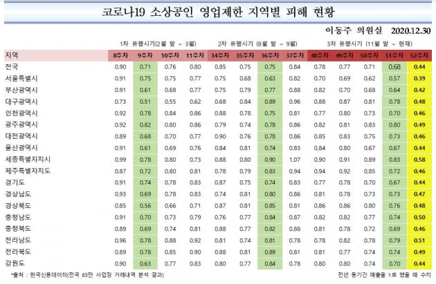 자료=이동주의원실