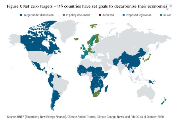 세계 탄소중립 목표 현황. 자료=핌코