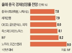 [희망 2021 글로벌 경제] 中 코로나 기저효과로 올해 성장률 8% 전망