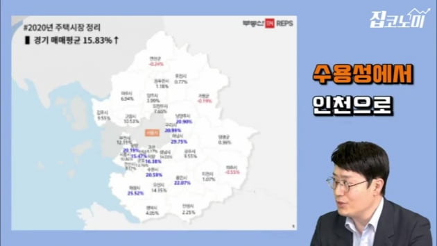 2020 주택시장을 좌우한 건 '패닉'과 희소성[집코노미TV]