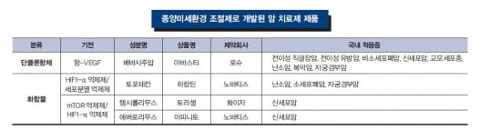 [Cover Story - part.1] 면역세포가 암세포를 돕는다?…면역치료제가 넘어야 할 허들과 종양미세환경