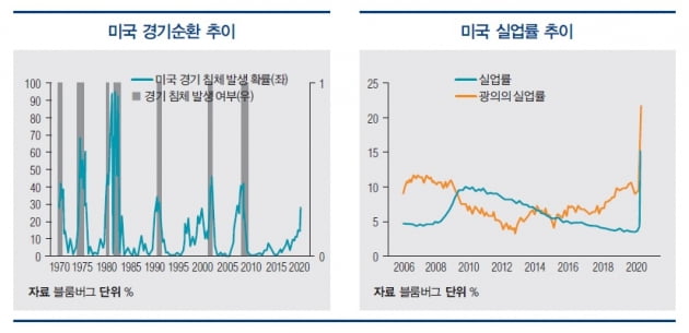 [한상춘의 세계경제 읽기] 바이든-포스트 코로나 시대 원년, 2021년 세계와 한국 경제 전망