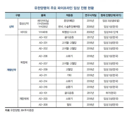 [기업 대해부] 공격적 R&D 투자가 성과로, 선순환 진입한 유한양행