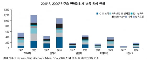 [바이오 투자 전망] 변곡점에 선 제약·바이오