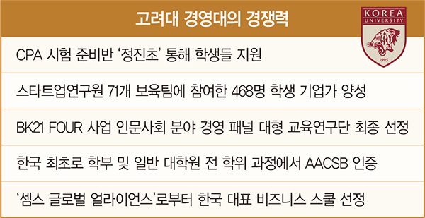 ‘최고의 인프라와 커리큘럼’… 고려대 경영대의 13년 독주 비결