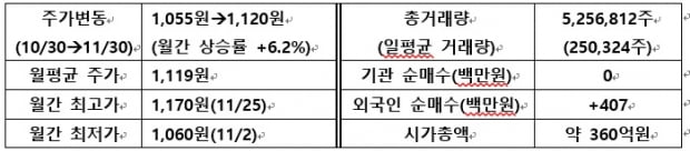 [IR뉴스] 제이엠아이 월간리포트