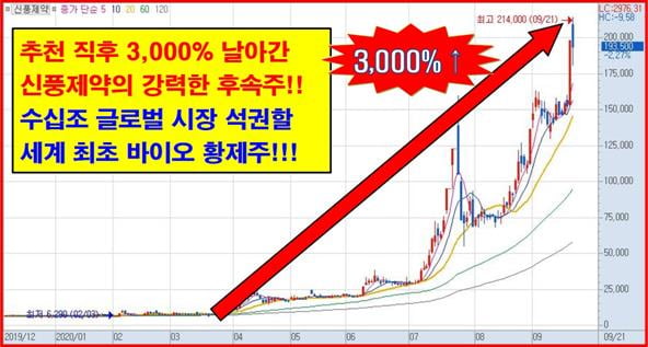 2,000% 급등재료 터지는 세계 최초 바이오 황제주!