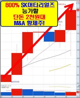 4차산업 테마 핵심주 공개!