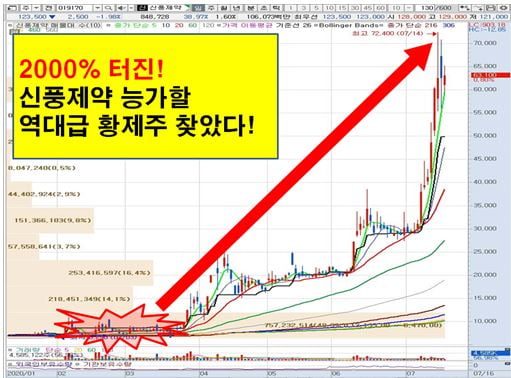 2500% 재료 터지는 2천원대 황금주!