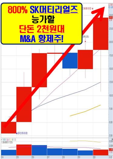 150조 메가톤급 핵심 수혜주 大공개!!