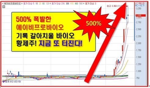 미국 정부와 ‘독점 계약’ 세계 최초 신약 탄생!!