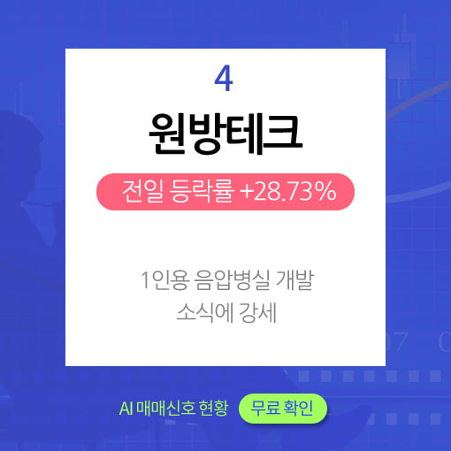 [오늘의 급등주 PICK5] - 알체라, 까뮤이앤씨, 삼천당제약...