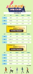 [한경_데이터] 12/24 코스피시장 하락률 상위 10개 종목