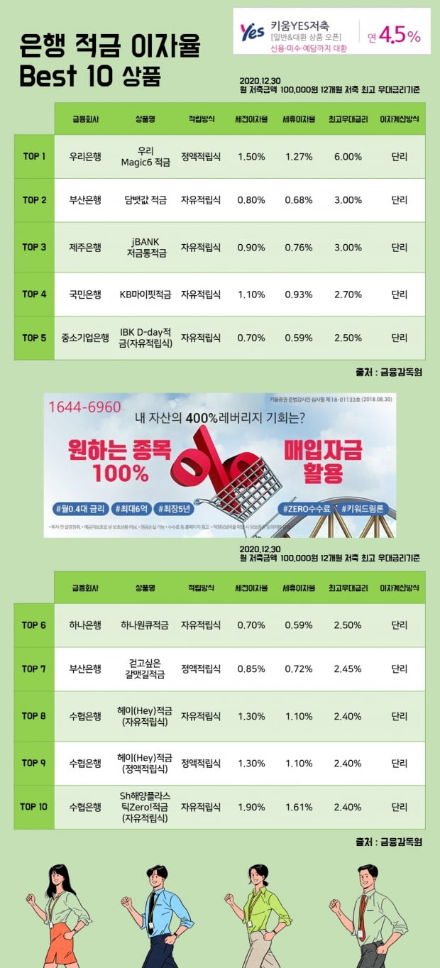 30일 은행 적금 이자율 Best 10 상품