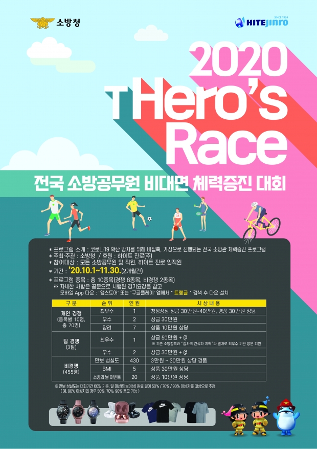 ‘2020 tHero’s Race’... 하이트진로, 소방청과 비대면 체육대회 성황리에 마쳐