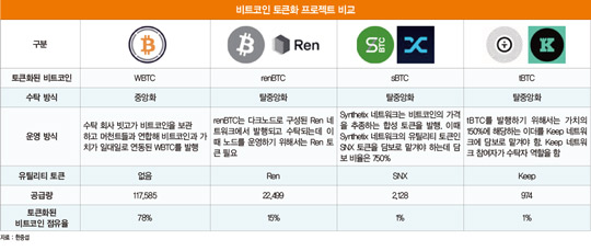 페이팔에서 비트코인으로 ‘이자’를 받을 수 있을까