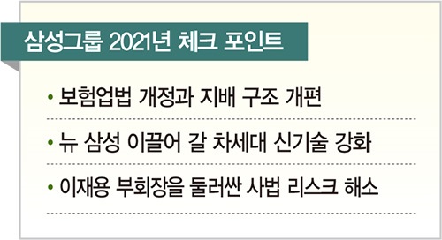 삼성그룹, 40대 전진 배치 ‘뉴 삼성’ 성과 낸다…사법 리스크·지배구조 개편 ‘발목’