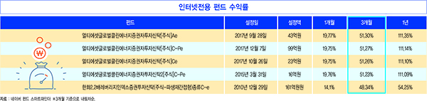 11월 전국 주택 매매 거래량 다시 10만 건 넘어서