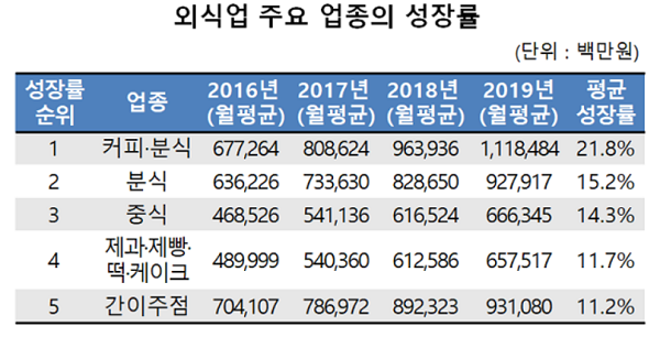 예능에만 시즌제가 카페에도 있다? ‘디저트 시즌제’로 고객 사로잡은 카페들