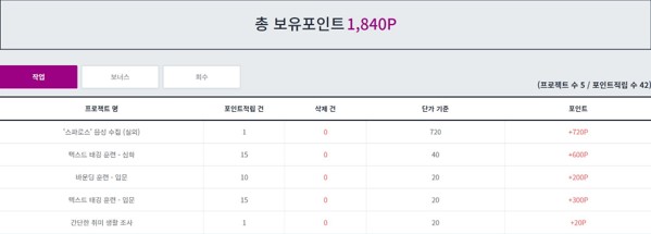 &#34;AI 사장님이랑 일해봤어?&#34; 대학생 기자가 직접 해본 ‘데이터 노동’ 체험기