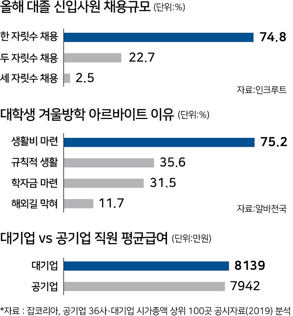 [한경JOB아라] 취업, 여기서 잡아라