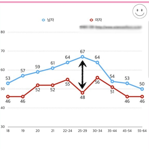 ‘남녀사이에 친구 있다vs없다&#39; SNS 점령한 성 관념 콘텐츠 갑론을박