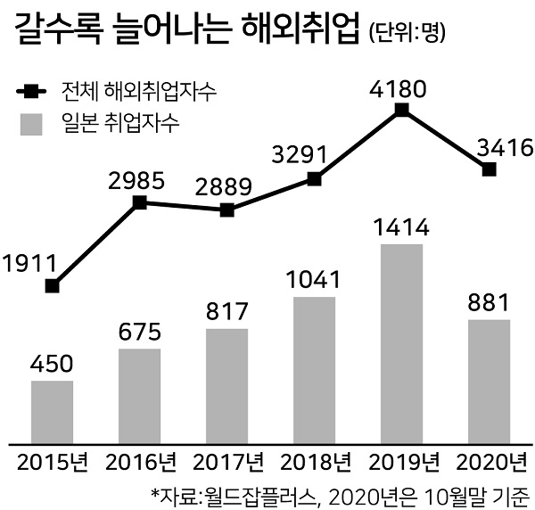 [한경JOB아라] 취업, 여기서 잡아라