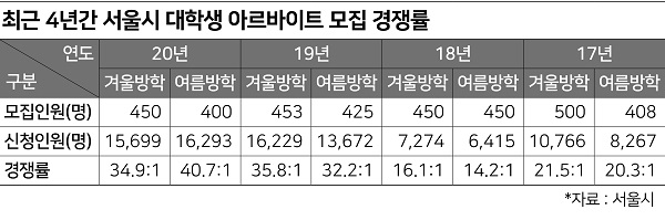 [한경JOB아라] 취업, 여기서 잡아라