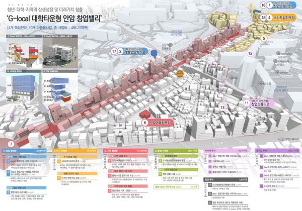 [캠퍼스 이슈] 고려대 캠퍼스타운, 창업공간 6배 확대…1000명 이상 창업가 육성 나선다