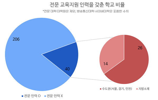 [포스트코로나 시대의 배리어프리①] 자막, 수어통역 없으면 청각장애 학생들은 어떻게 수업을 듣나요?