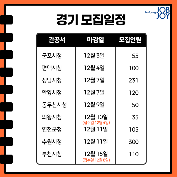 대학생 관공서 알바 겨울방학 알바