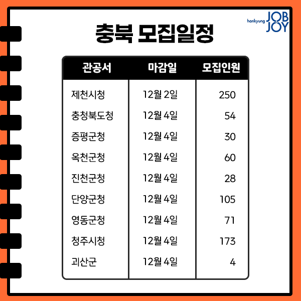 대학생 관공서 알바 겨울방학 알바