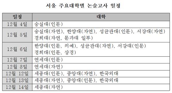 서울 주요대학 2021학년도 논술고사 시작, 방역은 어떻게?