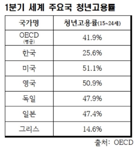 언택트 시대에 드러난 대학생의 민낯…대학 커뮤니티에 ‘족보’ 검색하니