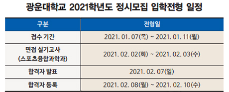 [2020년 한경 대학 취업·창업 평가] 창업생태계 조성 광운대, ‘첫 종합 10위’ 9계단 상승