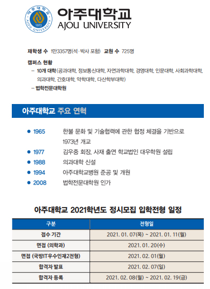 [2020년 한경 대학 취업·창업 평가] 취업에 강한 아주대, 종합 순위 ‘5위’로 선전