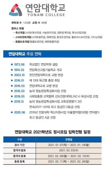 [2020년 한경 대학 취업·창업 평가] LG가 설립한 연암대, 전문대학 ‘첫 종합 3위’ 22계단 상승